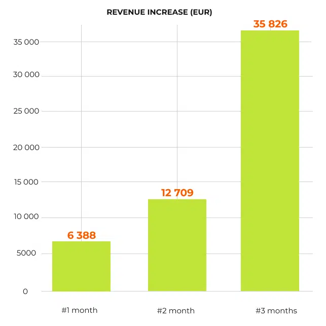 Strategy is Everything: Achieving 18X ROAS with TikTok Advertising 1 Group 1 5