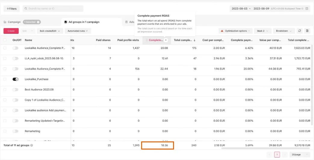 Strategy is Everything: Achieving 18X ROAS with TikTok Advertising 4 Group 5