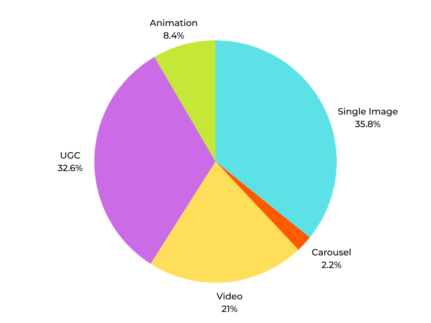 Supplement ad format graphicon