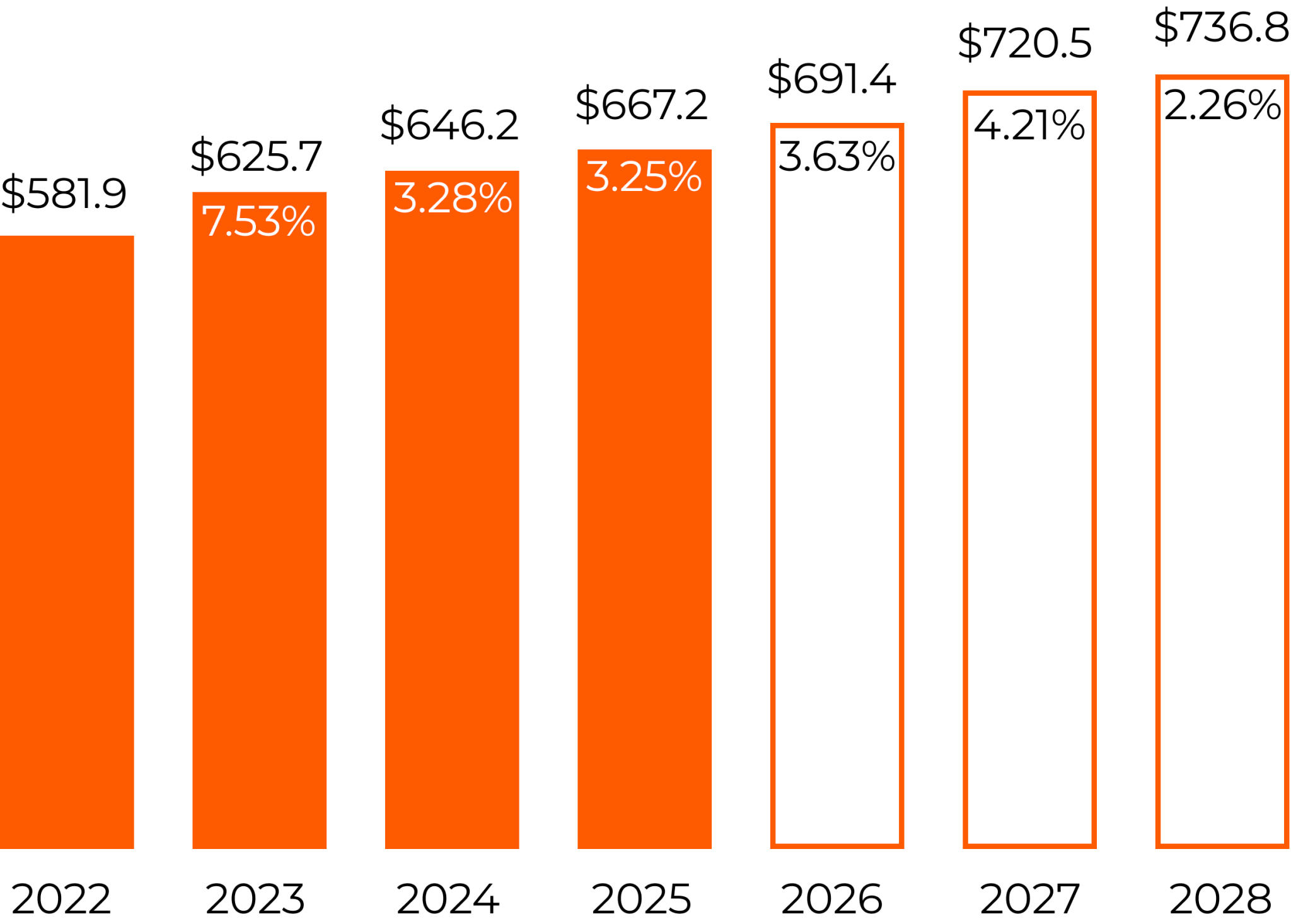 Skincare industry growth