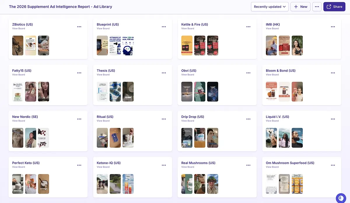 Supplement Marketing 2026: What 500 Top Ads Reveal 1 Magicbrief platform