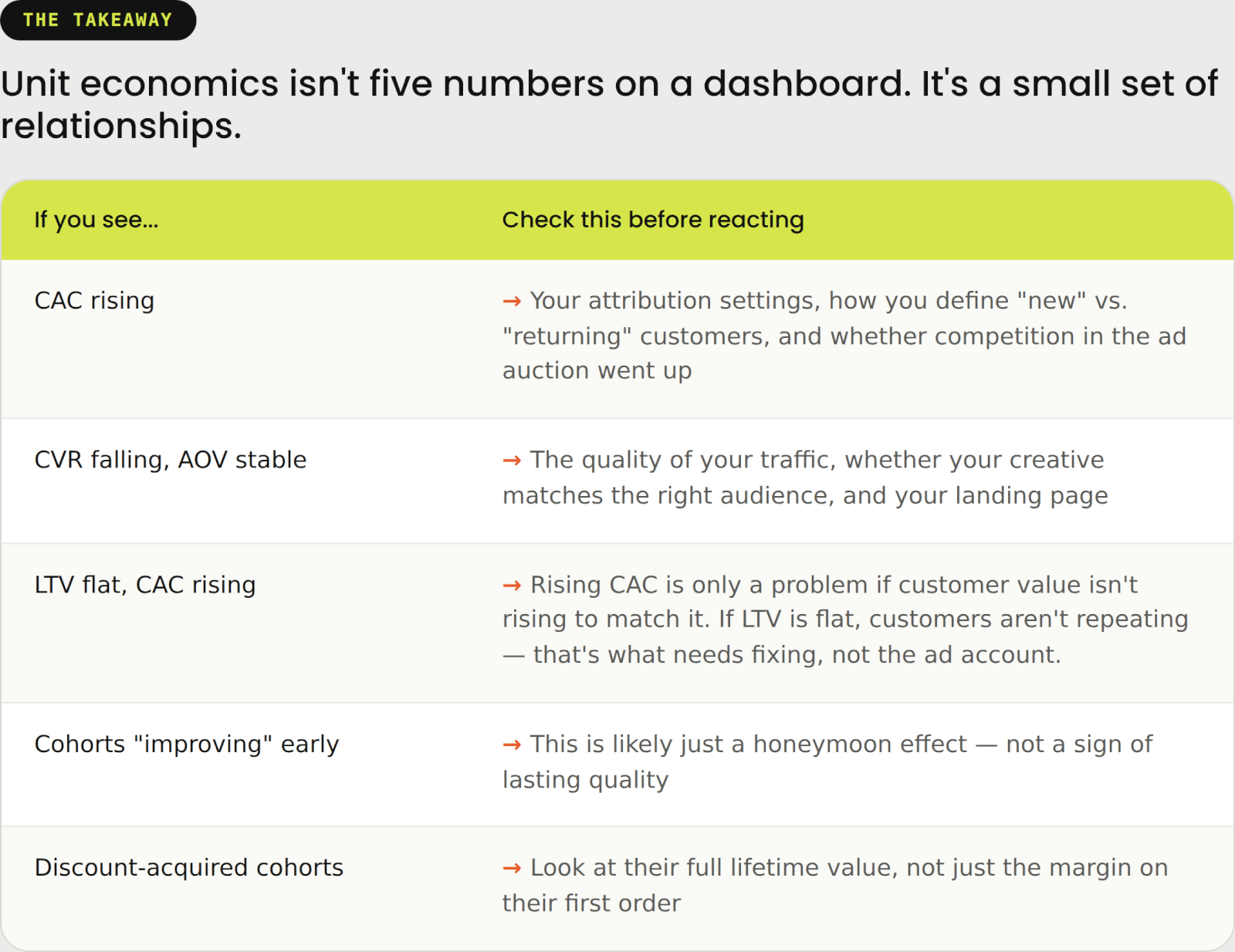 unit economics table 1